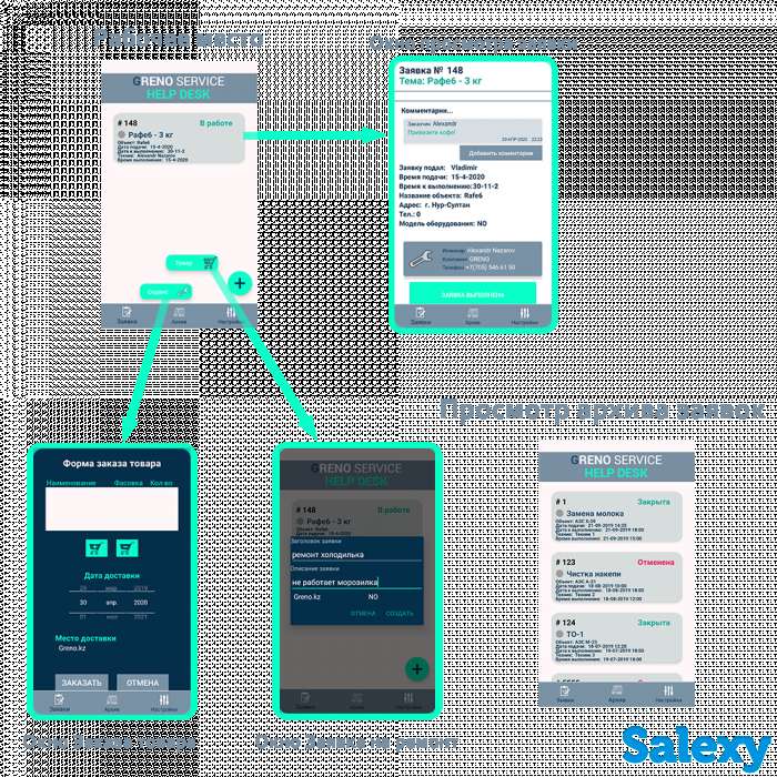 Разработка сайтов любой сложности, продвижение и оптимизация сайтов. Разработка мобильных приложений., фотография 8