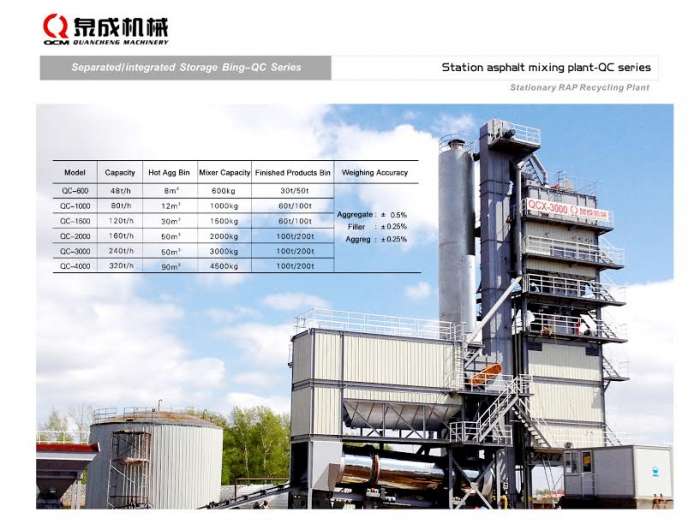 Асфальтный завод qc-2000 из китая 160 тонн/час, фотография 1