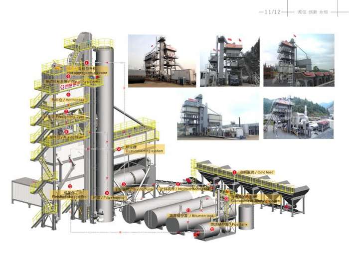 Асфальтный завод qc-1200 из китая 96 тонн/час, фотография 1