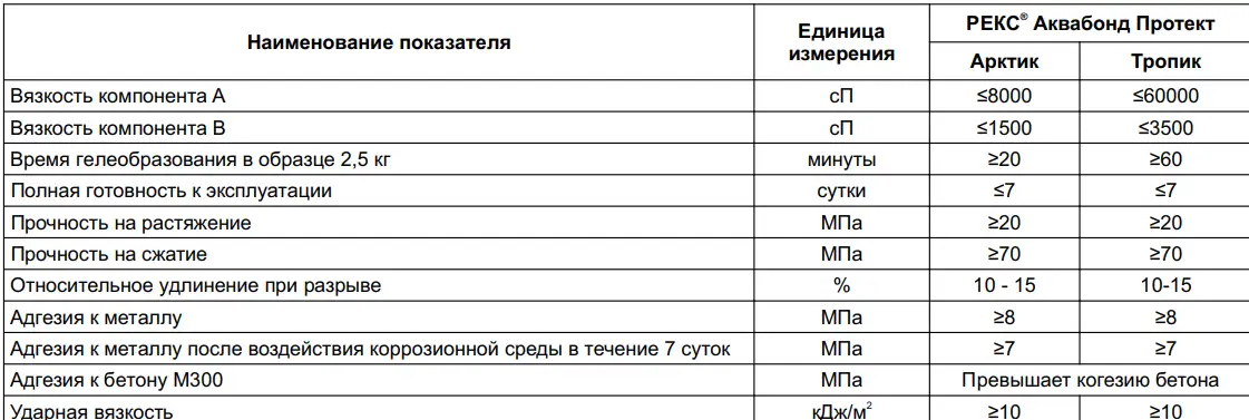 Аквабонд Протект - ДВУХКОМПОНЕНТНЫЙ ЭПОКСИДНЫЙ ЗАЩИТНЫЙ АНТИКОРРОЗИОННЫЙ, ПРОТИВООБРАСТАЮЩИЙ СОСТАВ ДЛЯ ПОДВОДНОГО НАНЕС, фотография 2