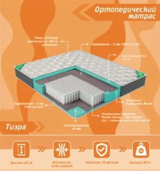 Ортопедические матрасы, фотография 1