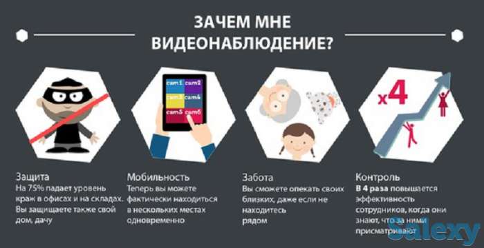 Видеонаблюдение, продажа, установка, обслуживание., фотография 5
