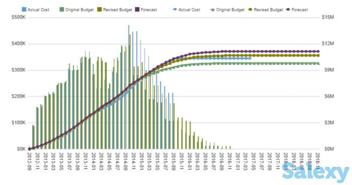 Услуга Внештатного Планёра по Управлению проектов / Freelancer Project Control Planner, фотография 3