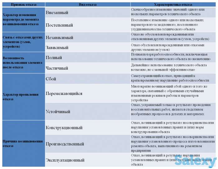 Ремонт, установка и монтаж электродвигателей – «БАЛТЕХ Казахстан», фотография 1