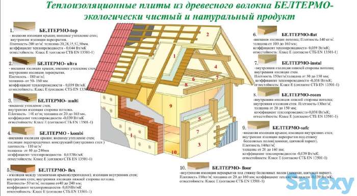 Экологичный утеплитель и звукоизоляция БЕЛТЕРМО, фотография 1