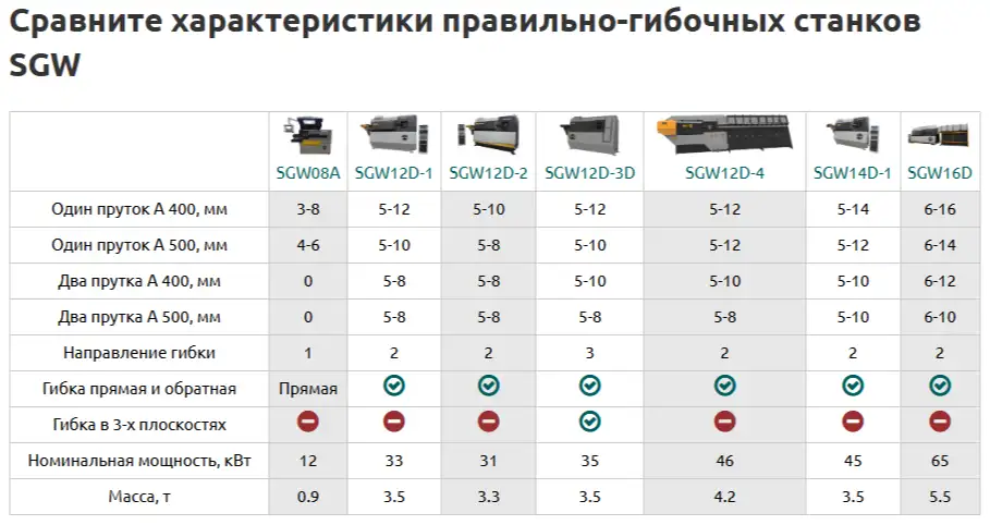 Правильно-гибочные станки 2D и 3D, фотография 1