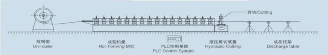Двухярсная сдвоенная линия для  производства профнастила HC35-C44, фотография 1