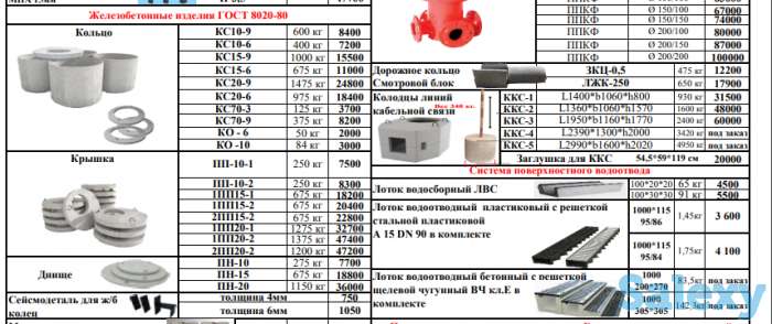 Дорожное кольцо Смотровой блок, фотография 1