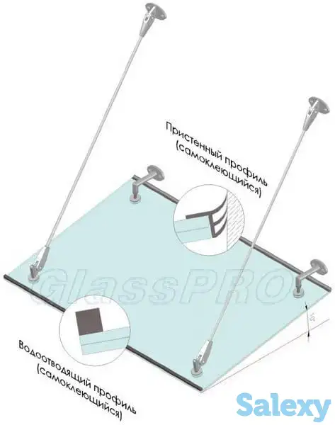 Стеклянные козырьки, фотография 2