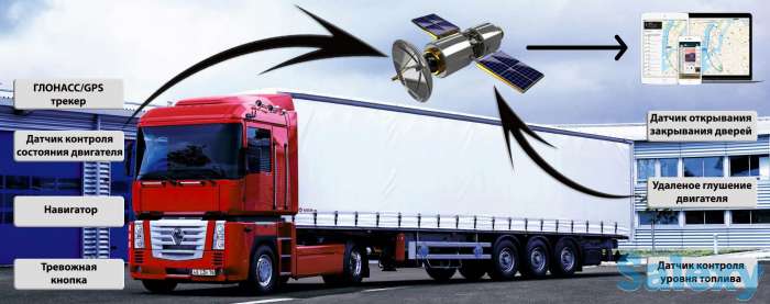 GPS мониторинг навигатор  на автомобиль, фотография 2