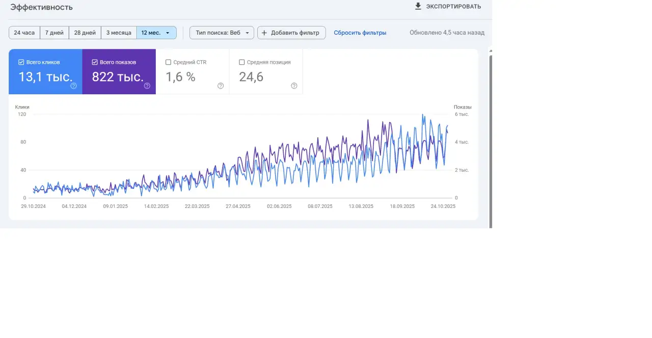 SEO продвижение google, фотография 3