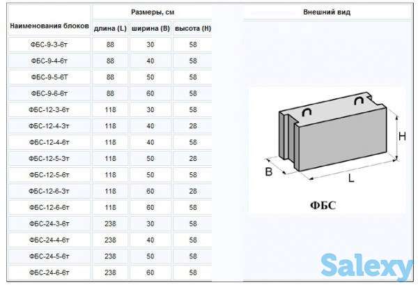 ФБС 12.6.6, фотография 11
