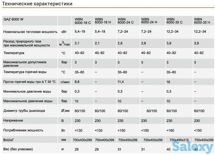Отопительный котёл газовый Bosch, фотография 1