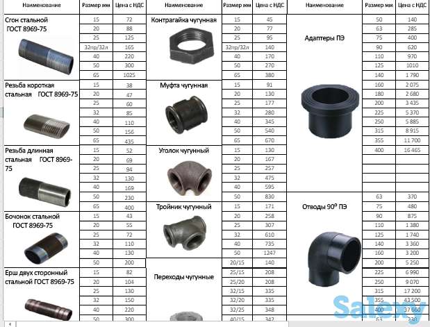 Гидрант пожарный подземный ГОСТ, фотография 1