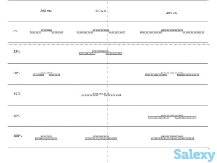Монтаж полосовых\пленочных завес ПВХ, фотография 5