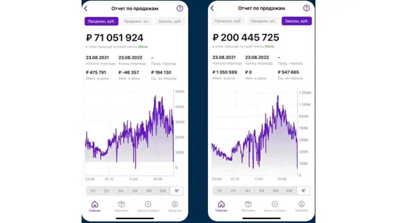 Бизнес под ключ на ВБ и Озон, фотография 2
