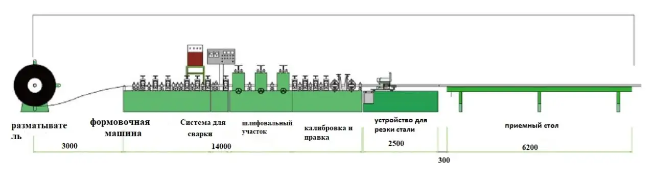 Аргонодуговая сварочная линия для производства труб модель JB50, фотография 1