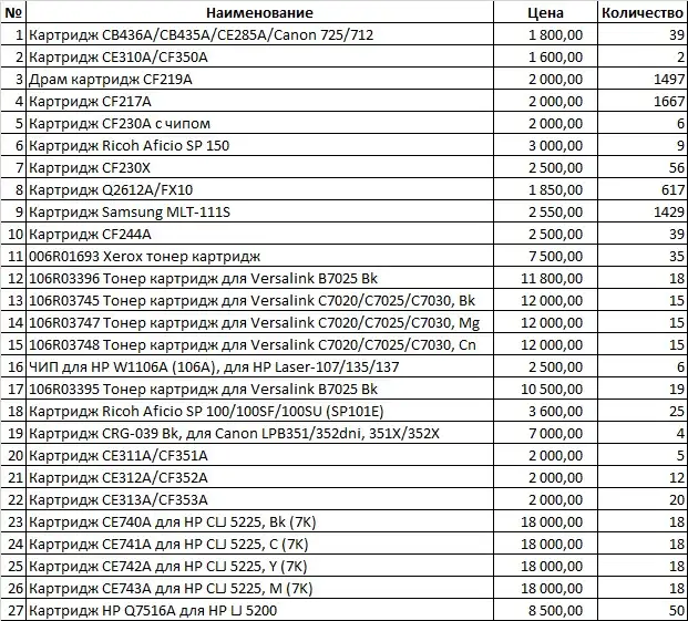 Срочная продажа картриджей в Алматы., фотография 1
