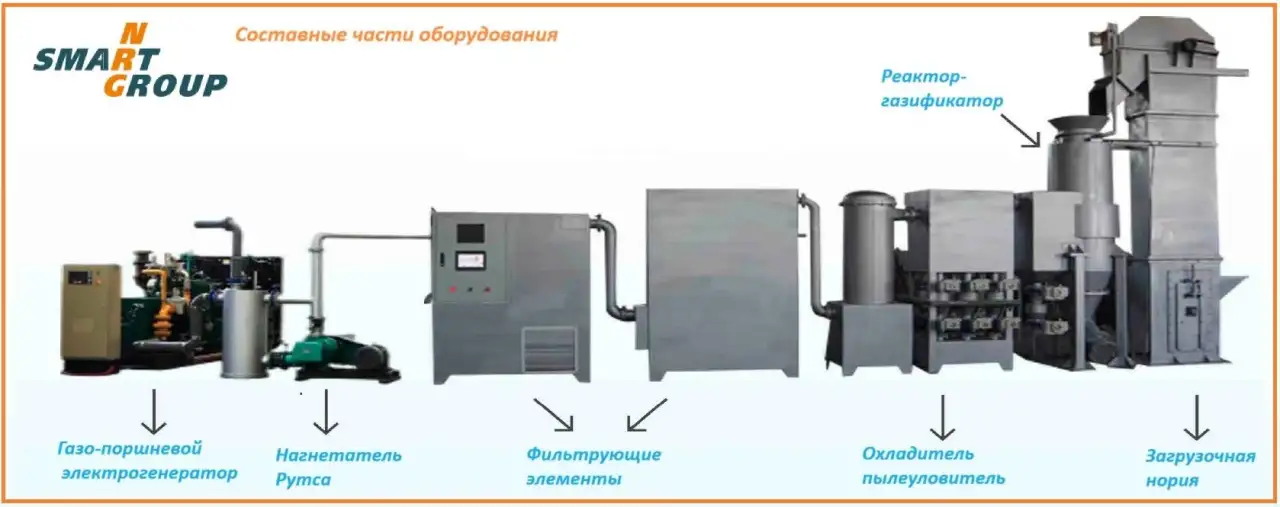 Пиролизная Энергетическая установка SMART-NRG  300 КВт., фотография 3