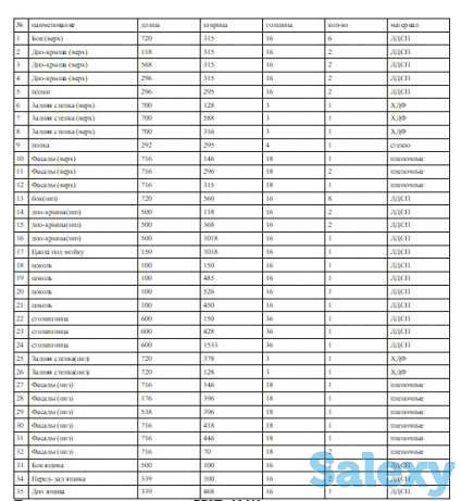 Проектирование корпусной мебели, фотография 4