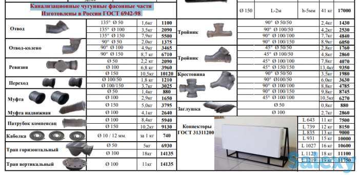 Люки полимерпесчаные для канализационных колодцев. Полимерно-песчаные люки для водопроводных сетей., фотография 11