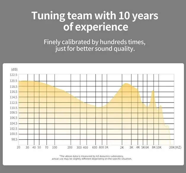 Наушники KZ Zs10 Pro X, фотография 7