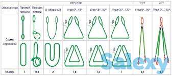 Стропы: цепные, канатные, текстильные, фотография 7