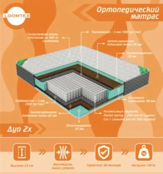 Ортопедические матрасы, фотография 8