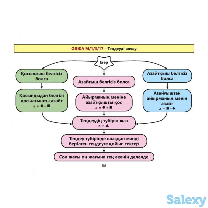 Школьные учебники по математике на русском и казахском языках  с 1 по 11 классы, фотография 5