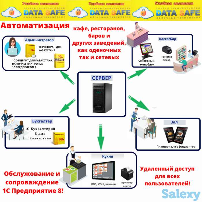Установка, продажа, аренда программного обеспечения, фотография 5