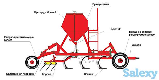 Комбинированный посевной комплекс «Agrator DK 5400M», фотография 5