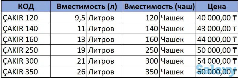 Термопот, электро чайник , самовар , заварник, фотография 6