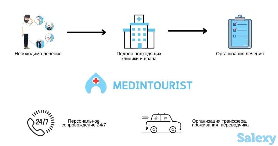 Агентство Мединтурист