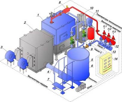 Установка котлов отопления. , фотография 2