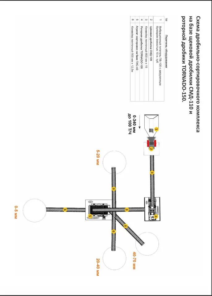 Поставка оборудования для дробления нерудных материалов, фотография 4