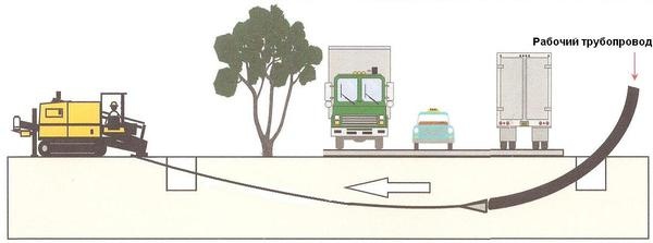 Требуется в строительстве менеджер(муж) по подбору объемов работ, фотография 1