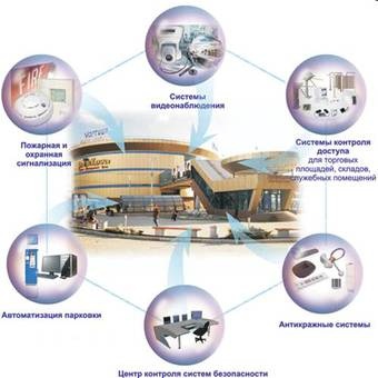 системы комплексной безопасности тоо «custom sound», фотография 1