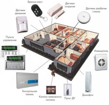 системы комплексной безопасности тоо «custom sound», фотография 2