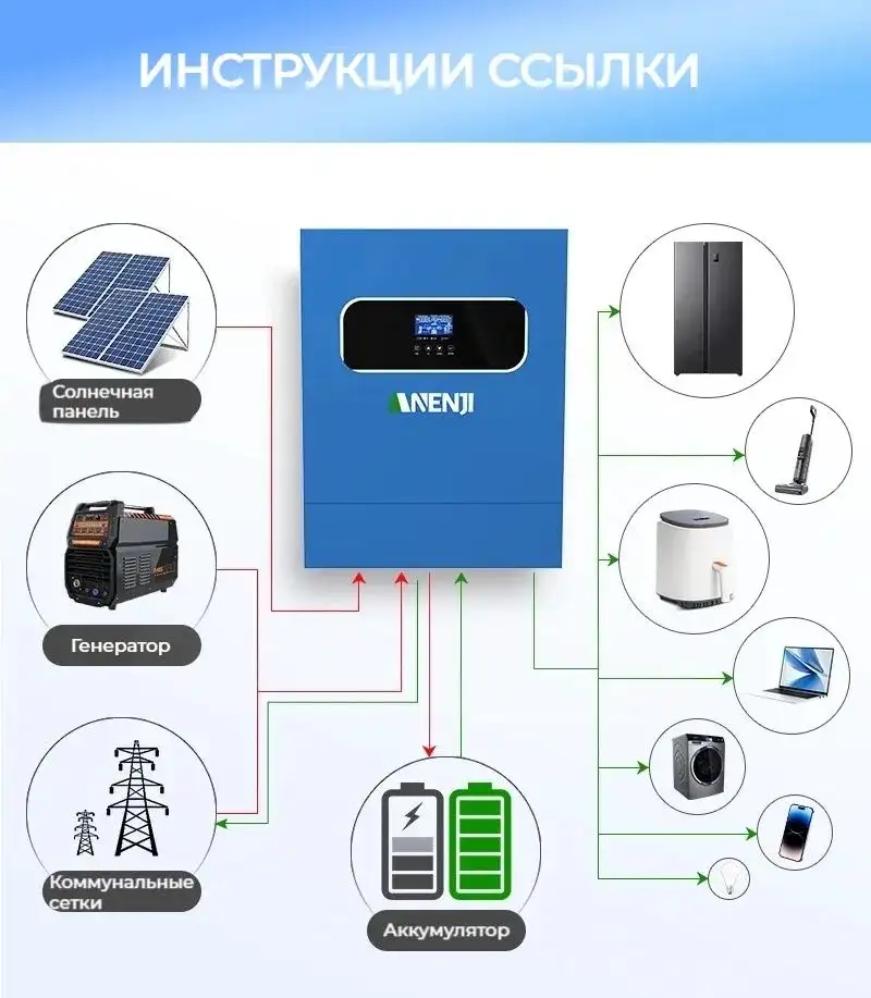 Инвертор ИБП ANENJI 11KW 48V WiFi, фотография 3