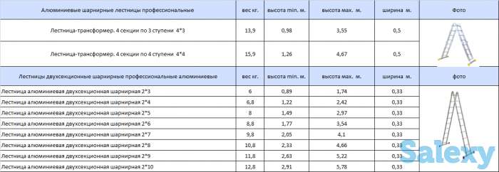 Стремянки(Лестницы), фотография 8