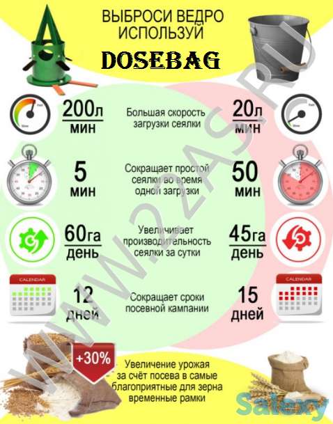 Клапан-дозатор, растариватель сыпучих для разгрузки бигбэгов «DOSEBAG», фотография 3