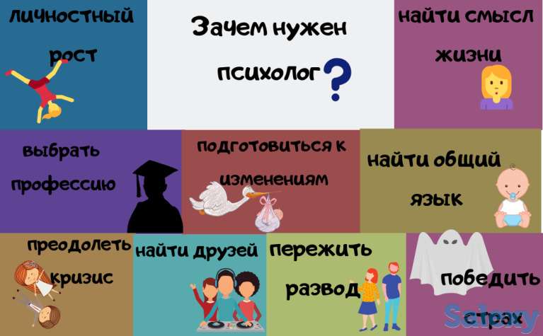 Услуги психолога. Консультация психолога, фотография 3