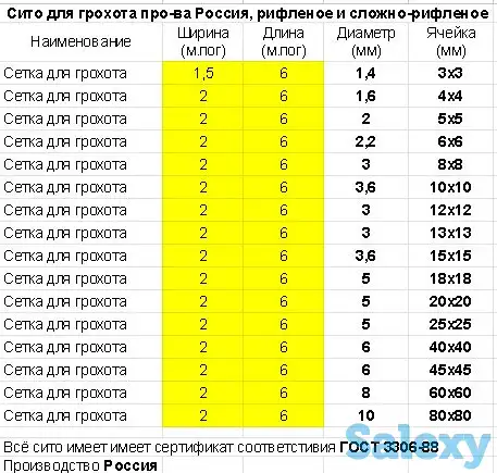 Продам сито для грохота, сетку рифленую для дробилки, ГОСТ 3306-88, фотография 3