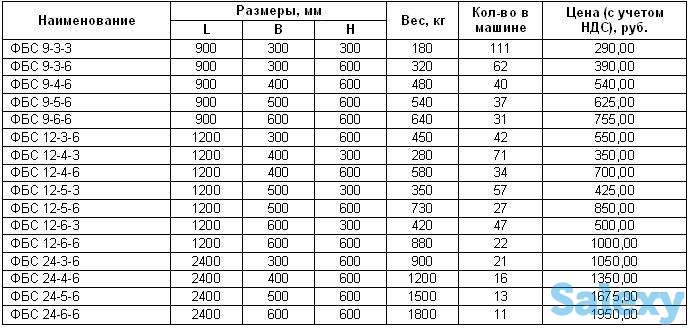 ФБС 12.6.3, фотография 11