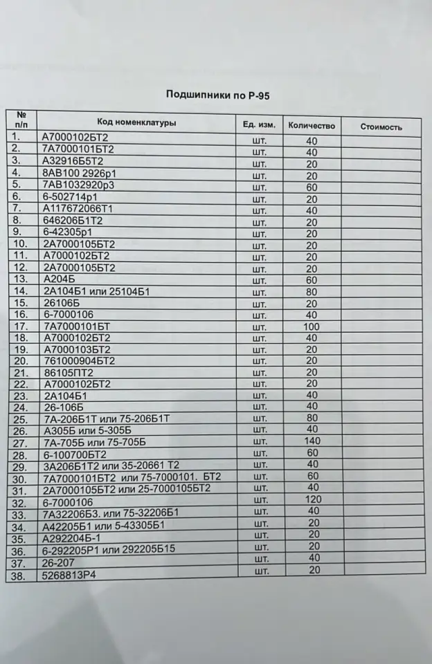 КУПИМ Подшипники по Р-95, фотография 1