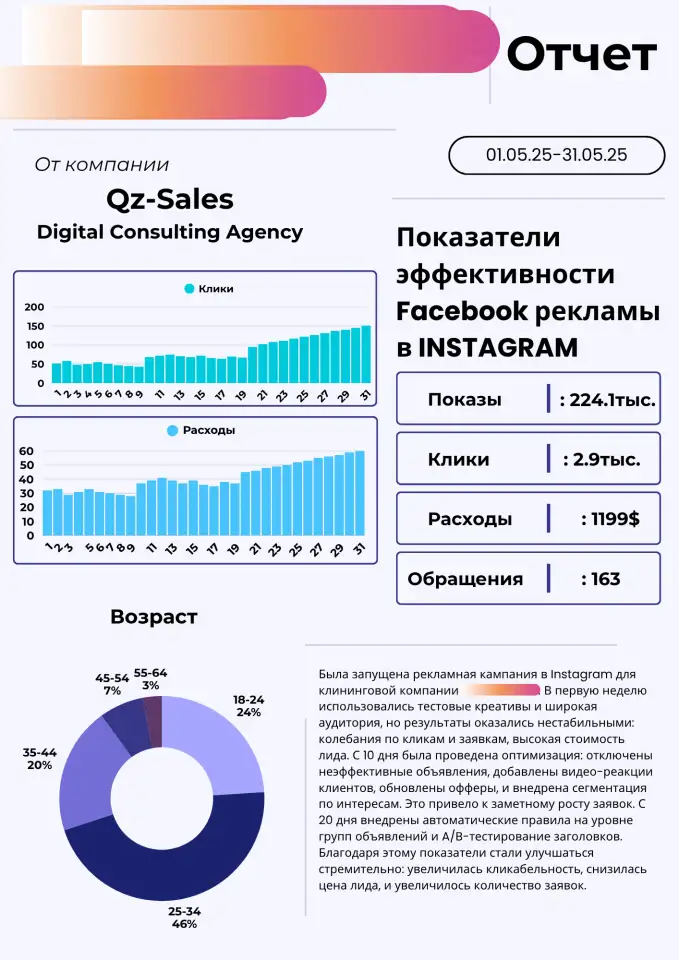 Настроим поток заявок из instagram. Профессиональная настройка рекламы. Qz-Sales, фотография 4