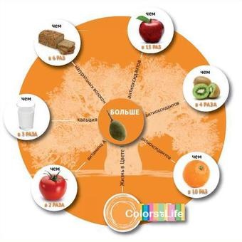 Баобаб лайф функциональный пищевой продукт., фотография 2