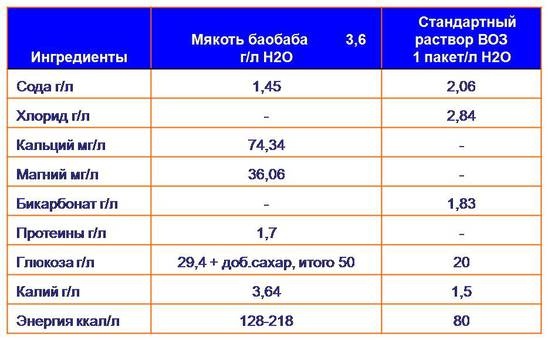 Баобаб лайф функциональный пищевой продукт., фотография 3