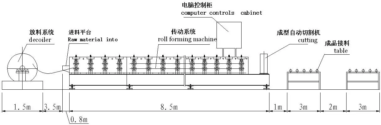 Линия для производства водосточной трубы диаметром 87мм, фотография 2