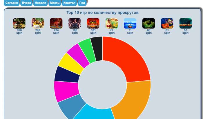 Готовый бизнес Онлайн Казино под ключ от 5000$ , фотография 7